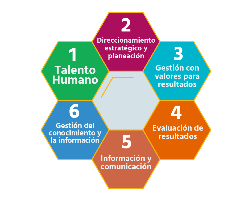 diagrama-operación