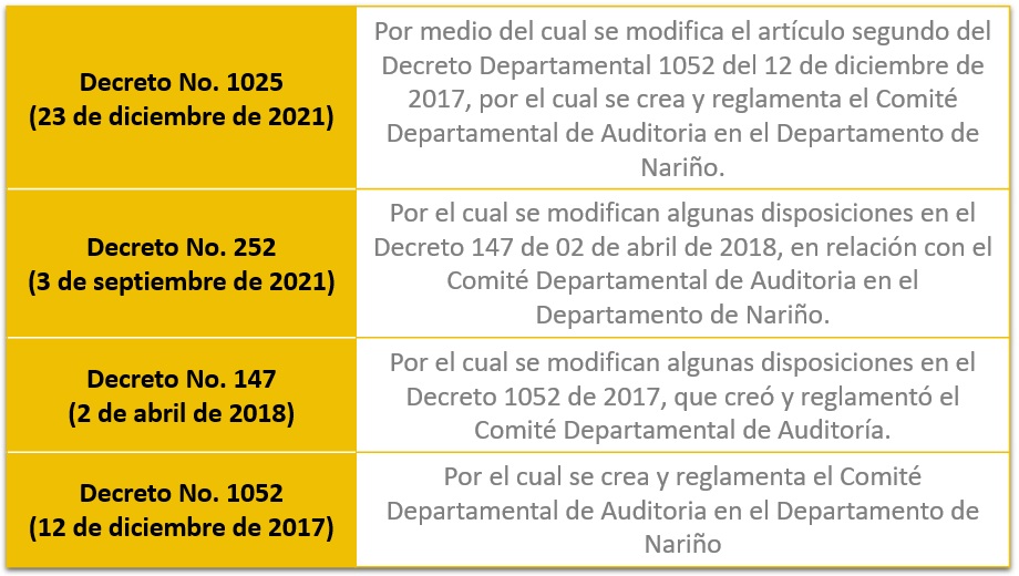 CDAUDITORIA
