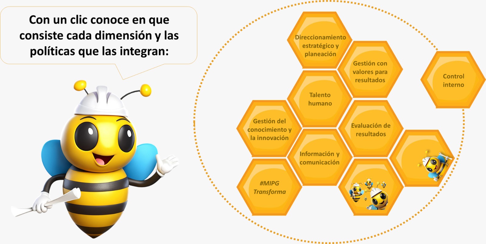 Dimensiones MIPG
