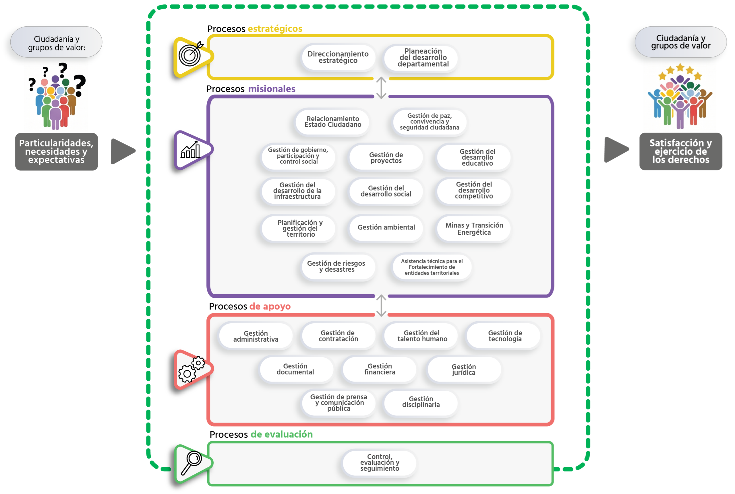 Mapa de procesos